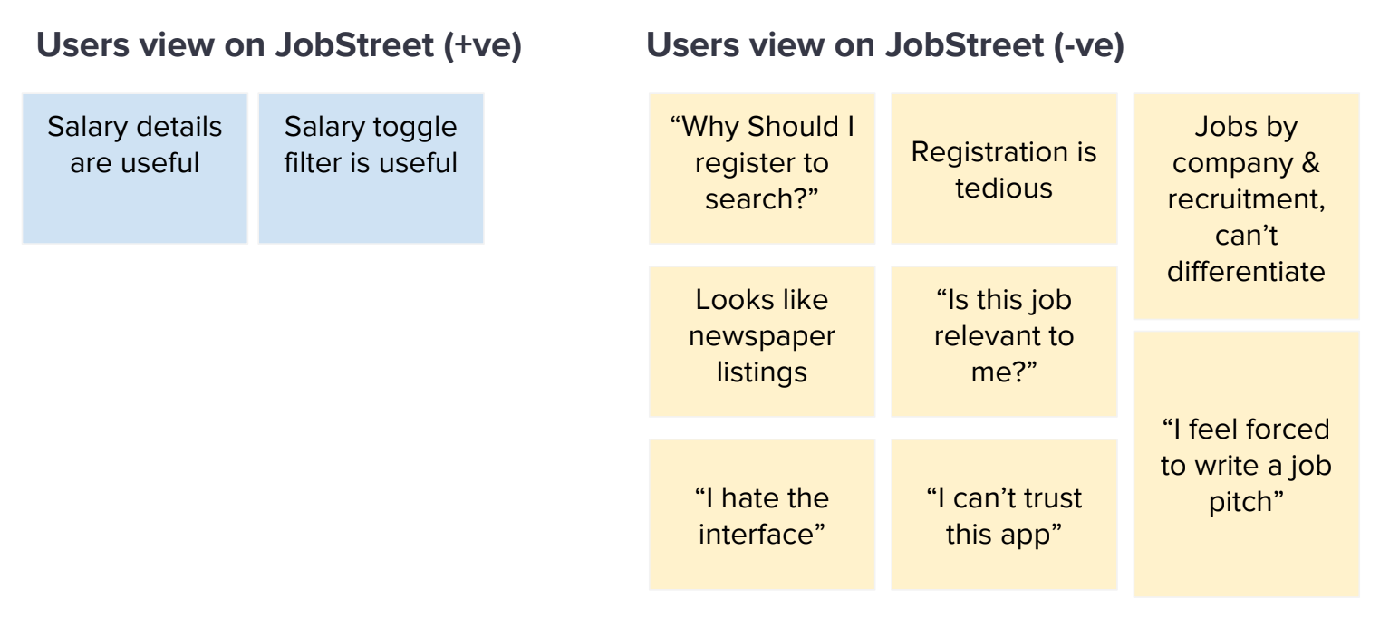 Search Made Easy With The Jobstreet App A Ux Case Study By Harini Venkatesh Ux Collective