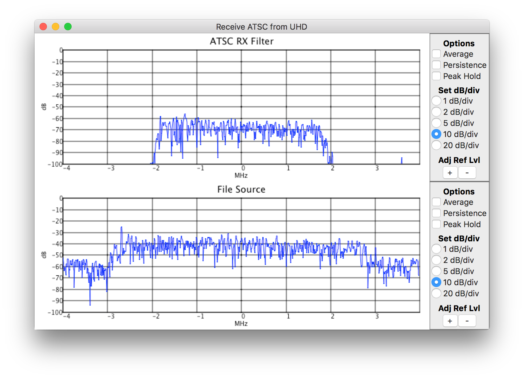 Receiving Atsc Digital Television With An Sdr By R X Seger Medium
