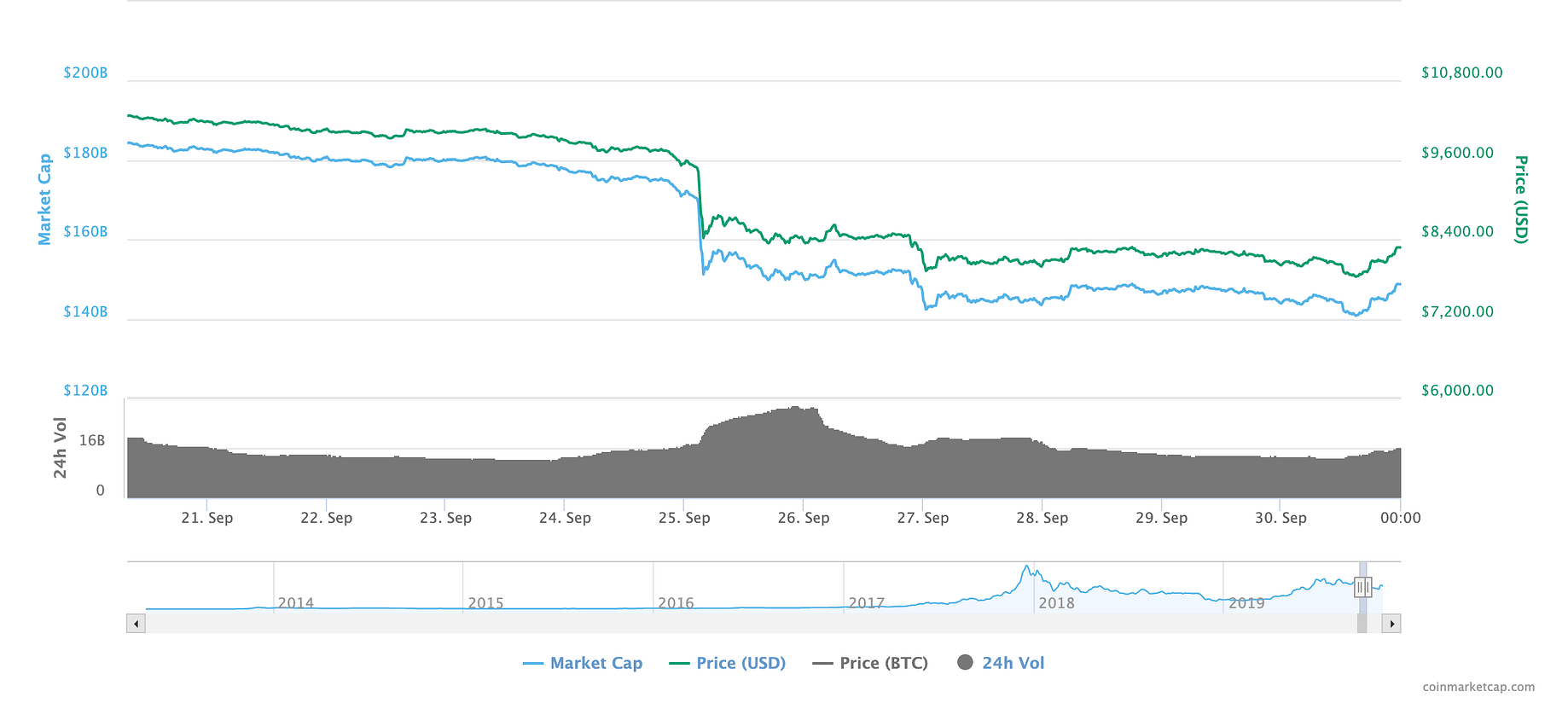 Five Scariest Crypto Moments In 2019 By Okex Okex Blog Medium