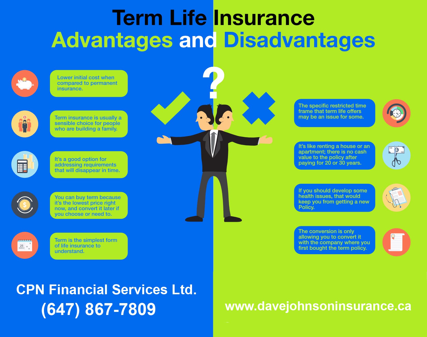 Term Life Insurance Quotes Online Canada By Dave Johnson Medium