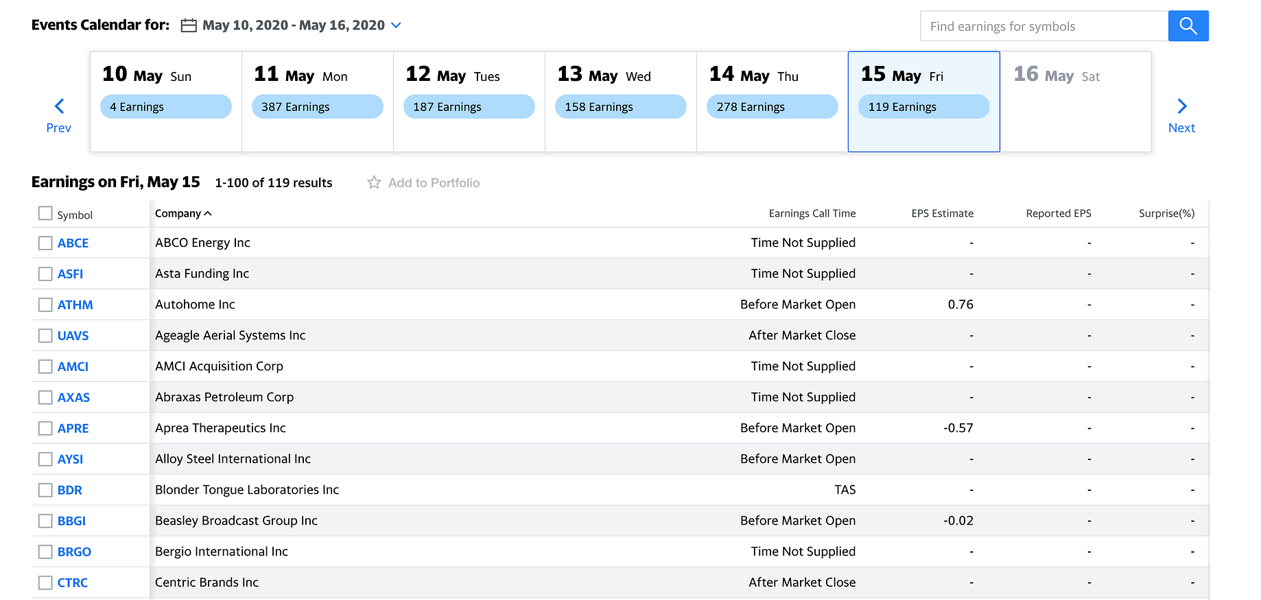 How To Download The Public Companies Earnings Calendar In Python By Eryk Lewinson Towards Data Science
