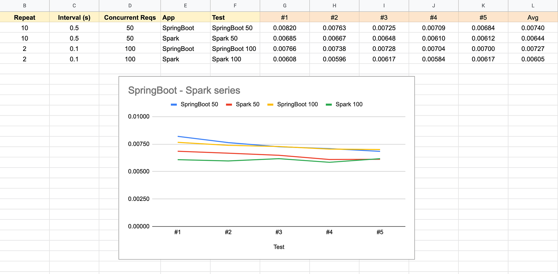 apache spark spring boot