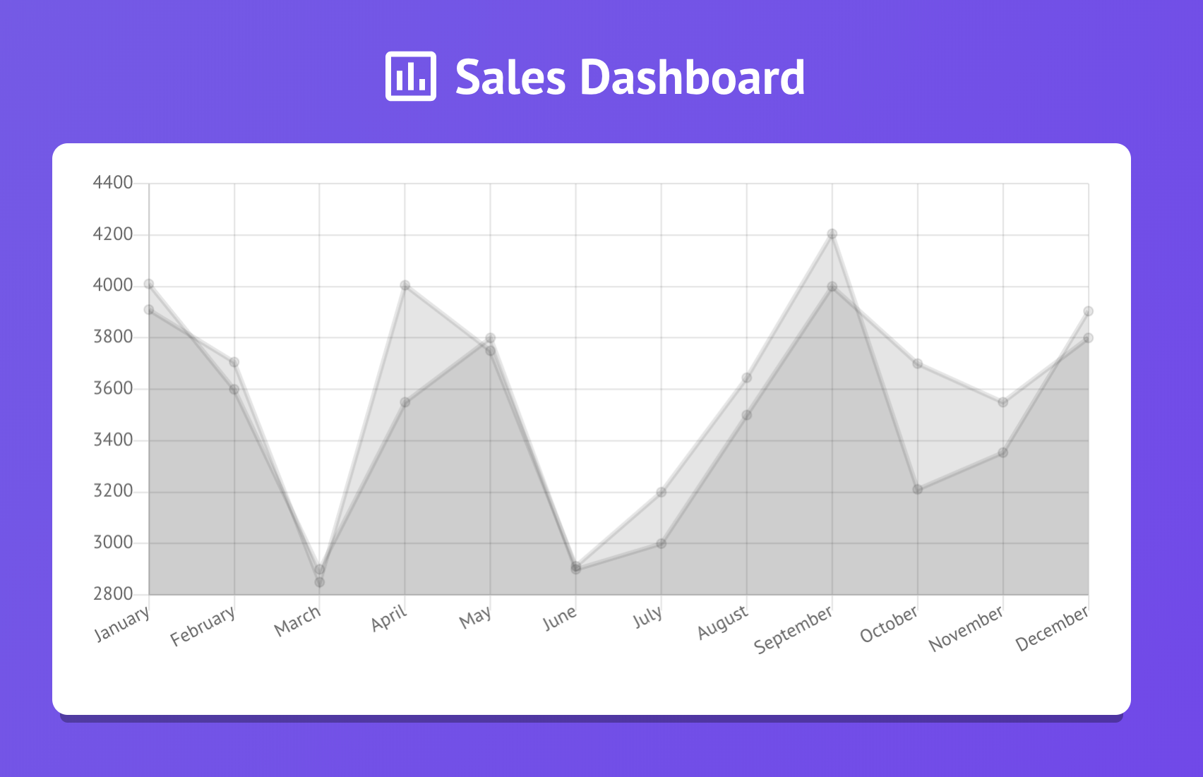 Customizing Chart Js In React Chartjs Should Be A Top Contender For By Ryan Brockhoff Bits And Pieces Ngx Line Example How To Insert Dotted Excel Graph