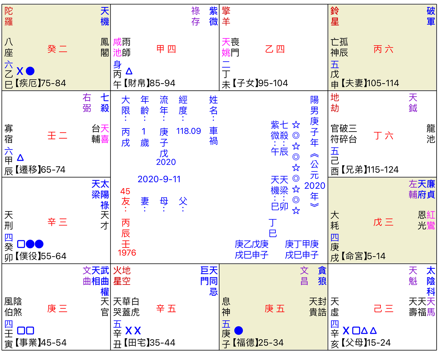斗數卦 談車禍意外 Anthony Medium