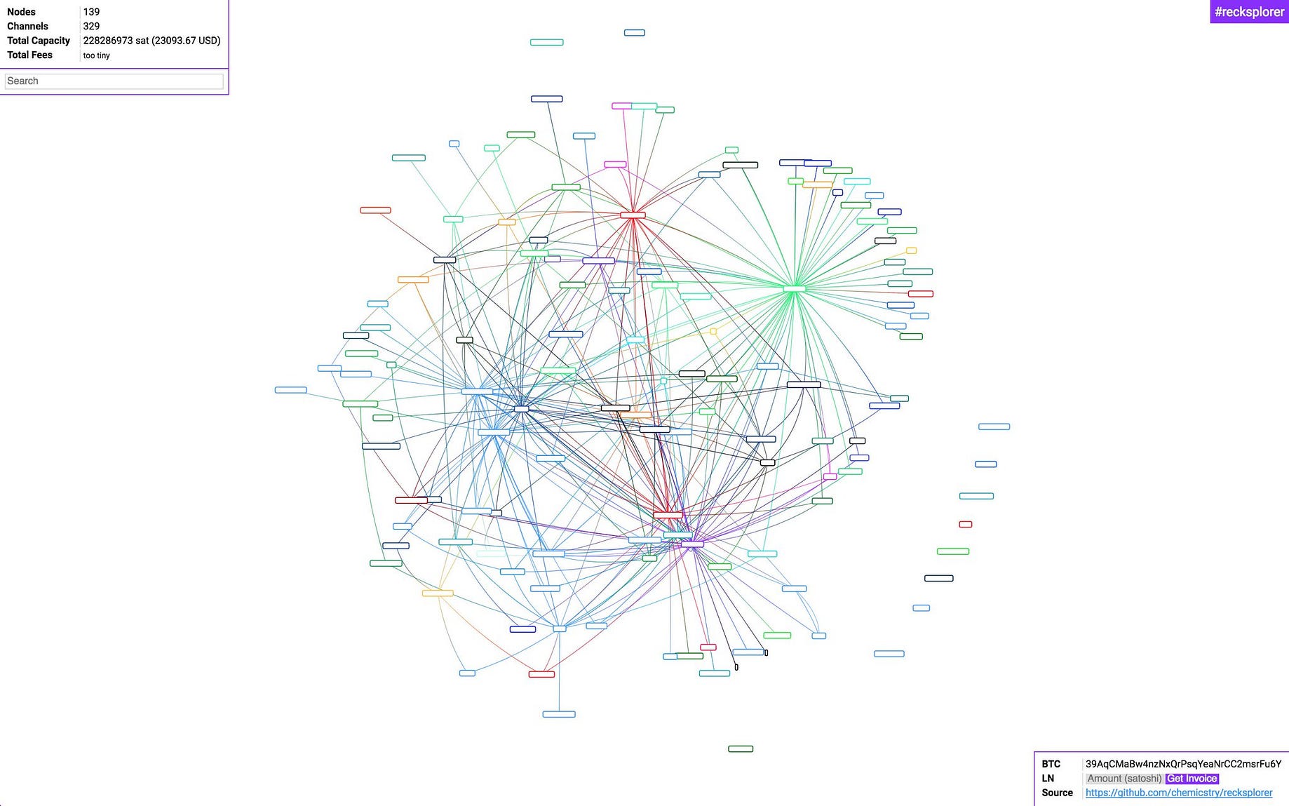 Increasing Bitcoin Privacy Using The Lightning Network Or How To - 
