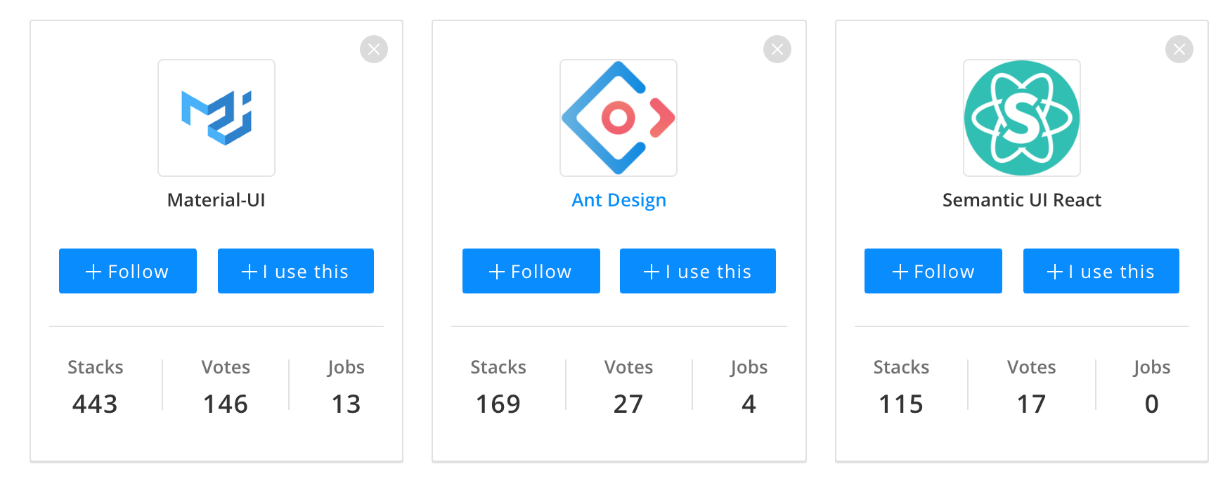 Ant Design Best React Ui Framework Component Library By Parvez Medium Ant Design Best React Ui Framework Component Library By Parvez Medium