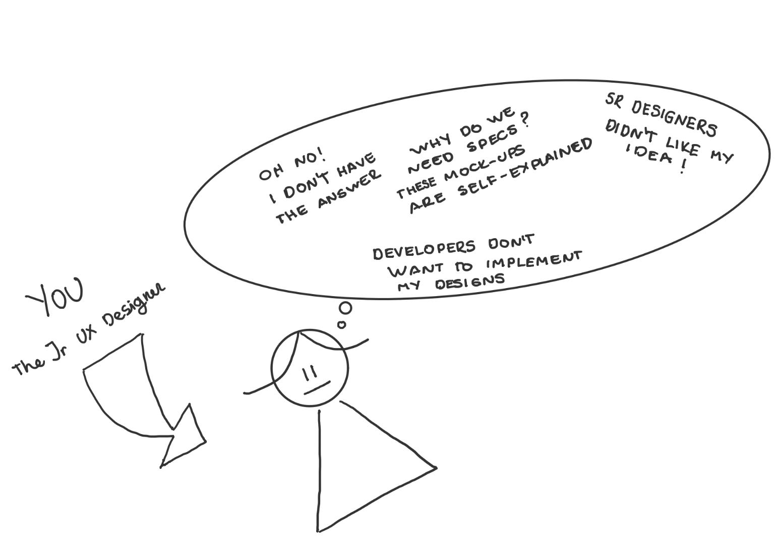 Mistakes new and junior UX designers make | by Claudia Castro | UX Collective Mistakes new and junior UX designers make | by Claudia Castro | UX Collective