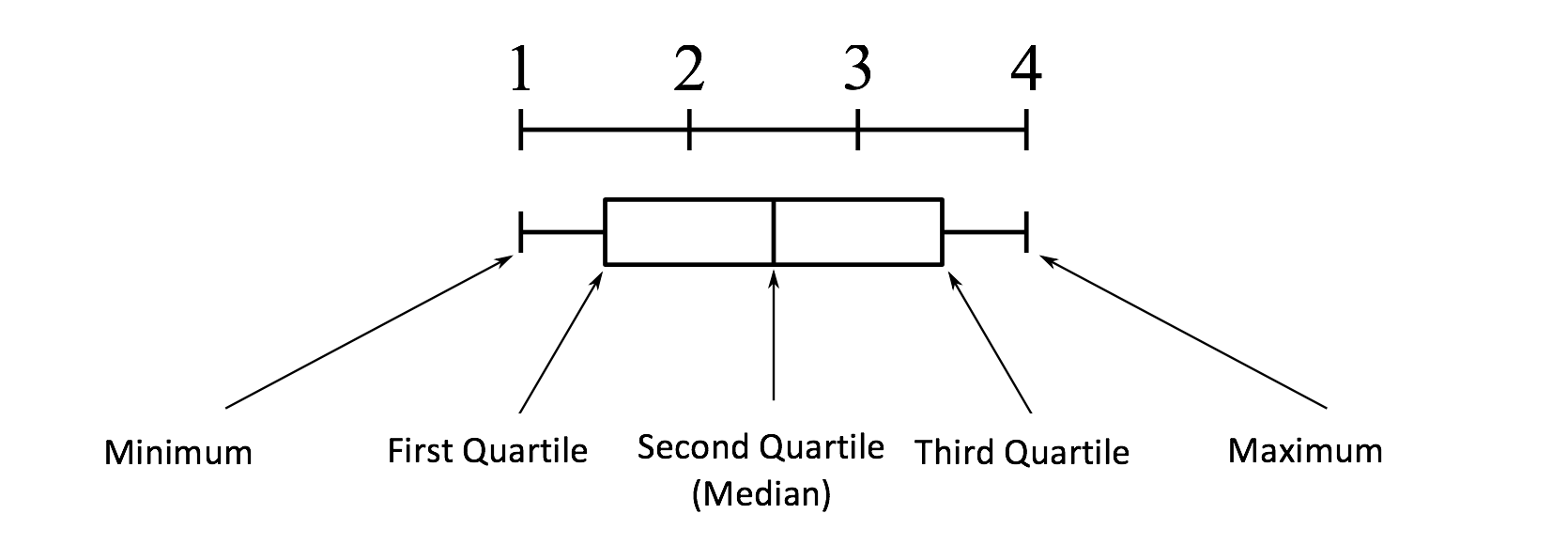 5 Ways To Detect Outliers Anomalies That Every Data Scientist Should Know Python Code Will Badr Towards Data Science 5 Ways To Detect Outliers Anomalies That Every Data Scientist Should Know Python Code Will Badr Towards Data Science