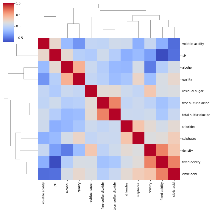 All About Heatmaps The Comprehensive Guide By Shrashti Singhal Towards Data Science