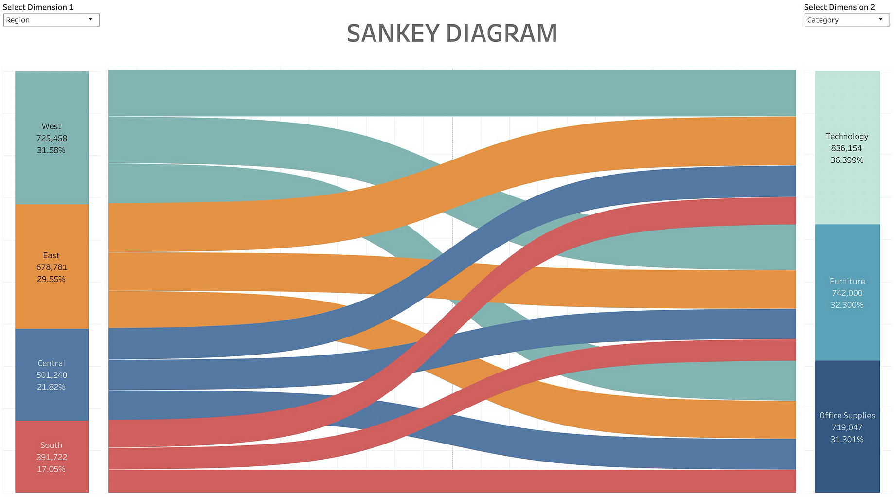 How to Make Sankey Diagram in Tableau | by Bima Putra Pratama | Towards  Data Science