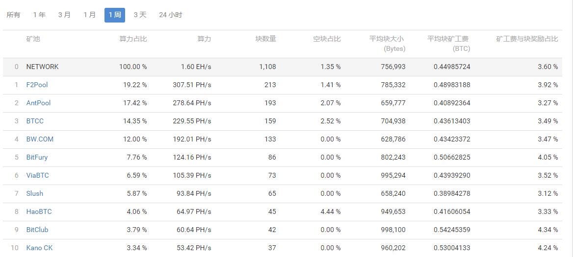 Bitcoin mining rate