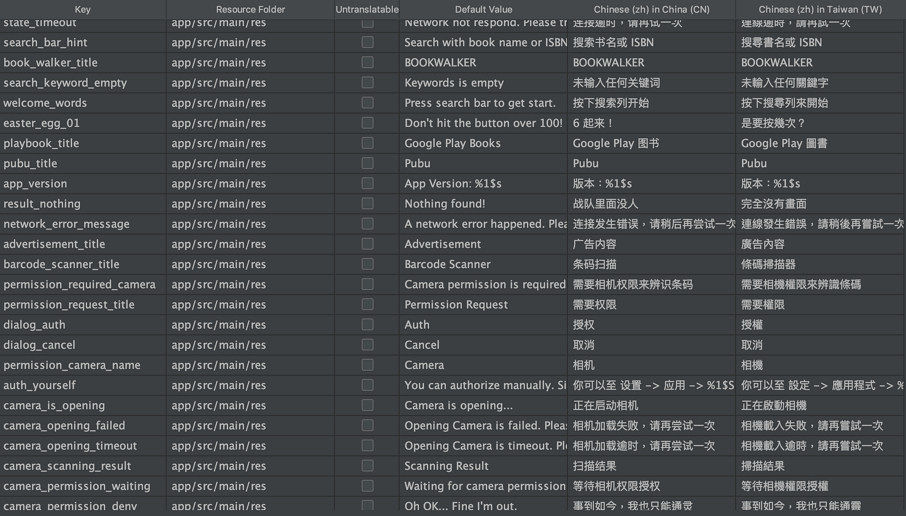 3 步驟輸出android 專案的多國語言字串成試算表 直接擁有一個昨天就應該內建在ide 裡頭的功能 By Ray Yuan Liou Medium