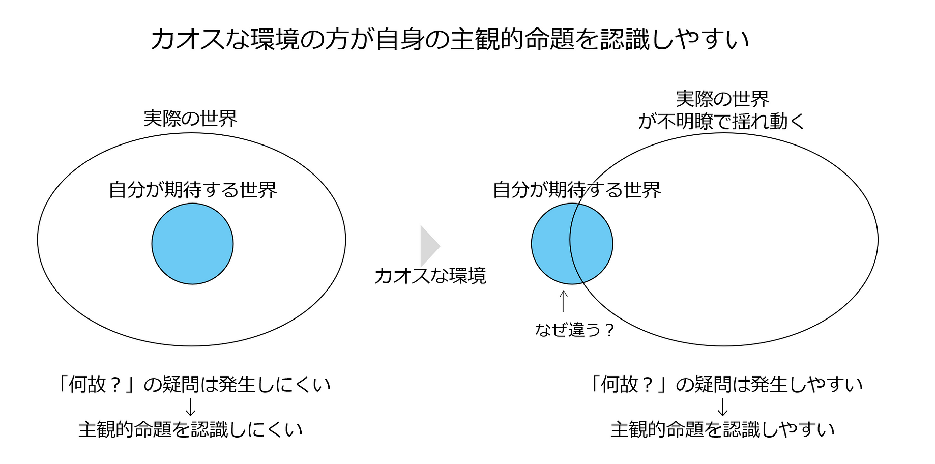 カオスな時代に生きる私たちが しなやかに最高の世界を描く方法 いま様々な場面で 超高齢化社会だから 人口減少だから 暗い世の中だから など By 高橋祥子 Medium カオスな時代に生きる私たちが しなやかに最高の世界を描く方法 いま様々な場面で 超高齢化社会だから 人口減少だから 暗い世の中だから など By 高橋祥子 Medium