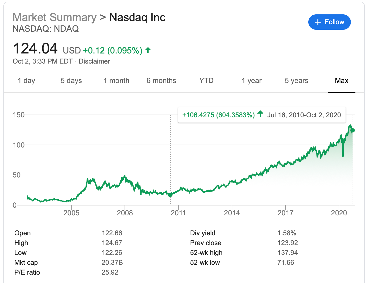 3 Retired LEGO Sets That Crushed The Stock Market | by Marc Guberti |  DataDrivenInvestor