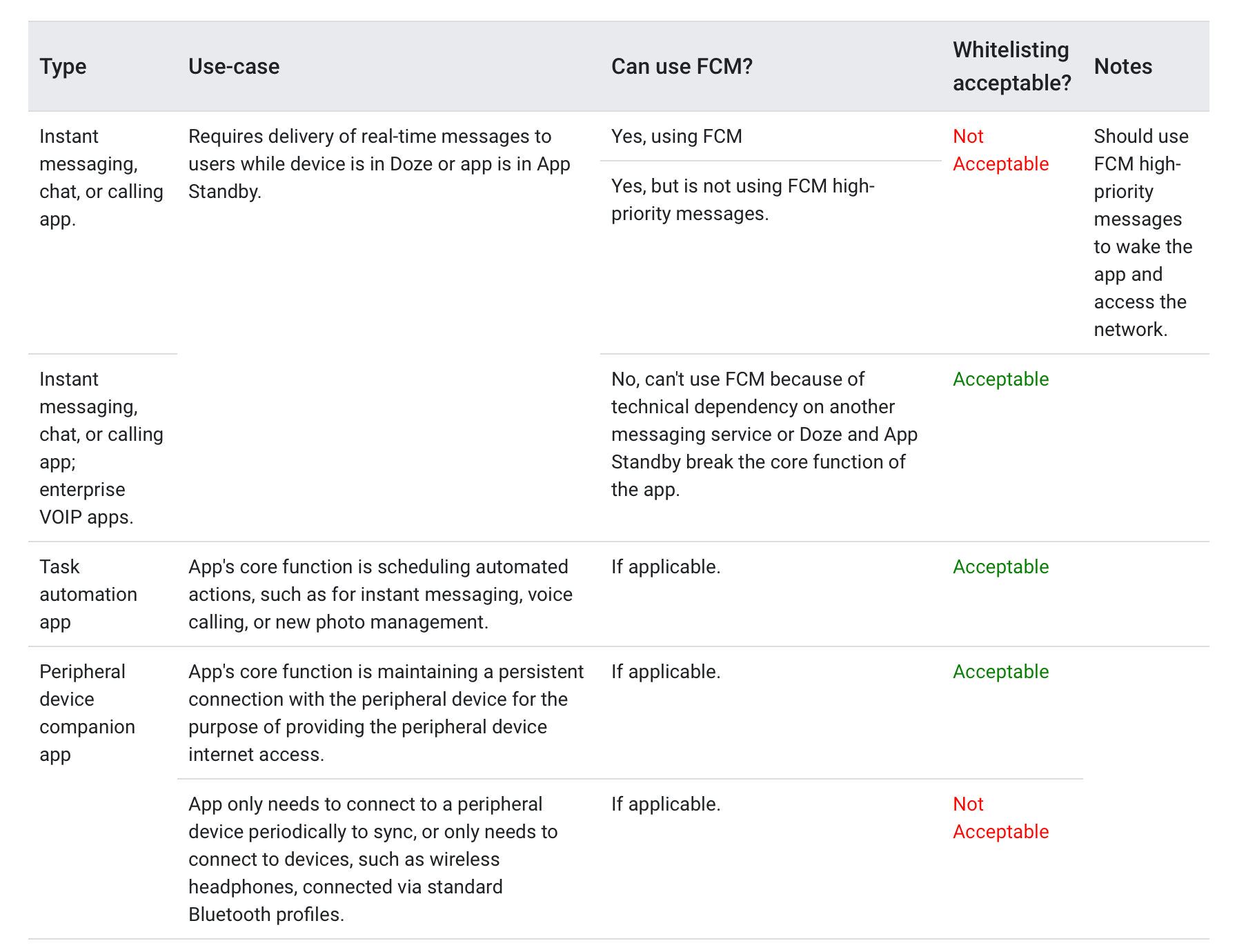 Android Battery Optimization for Avoiding Doze Mode and App Standby | by  Elvina Sh | ProAndroidDev