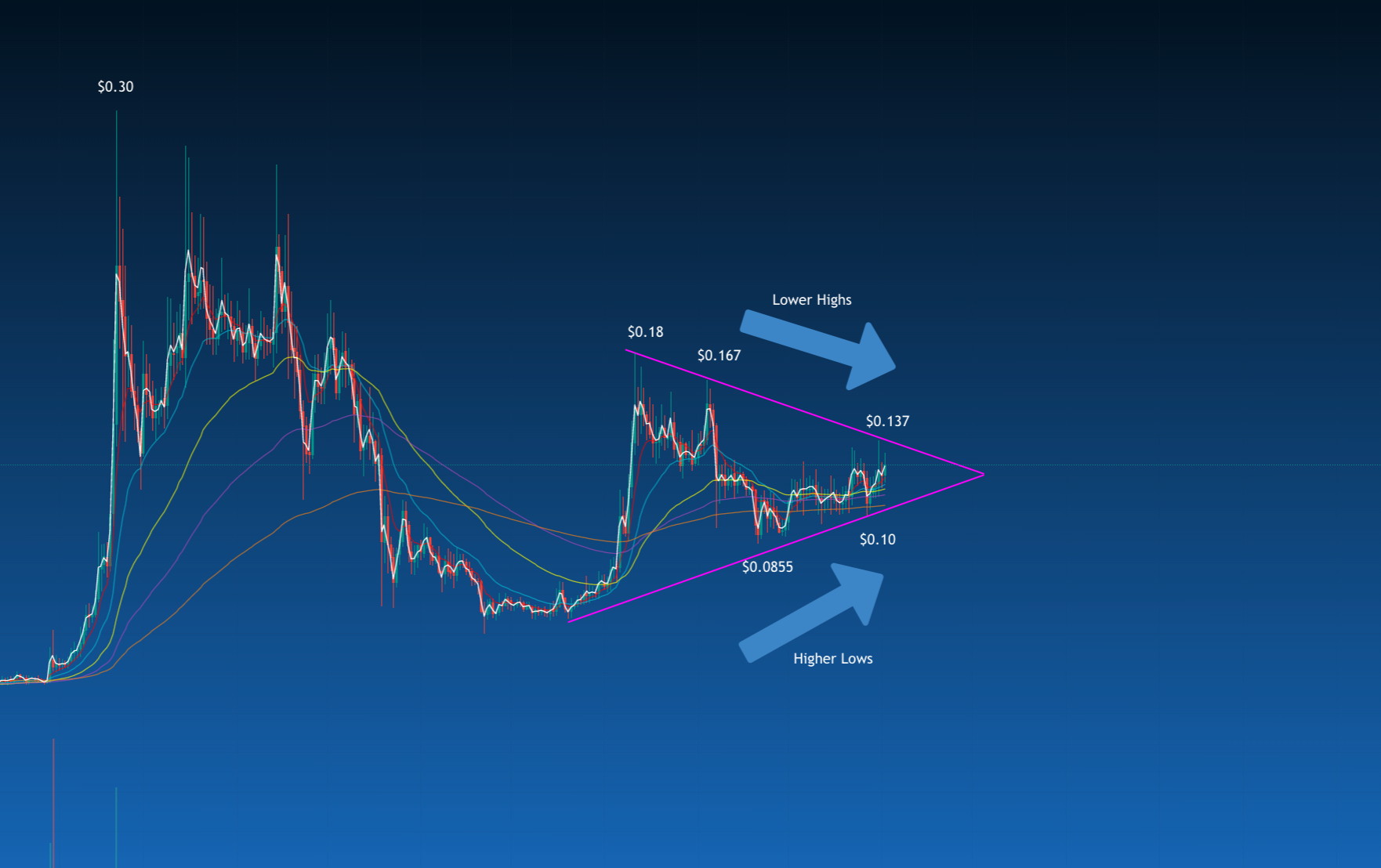 Is Ravencoin Headed To 1 Hello And Happy Tuesday There Is No By Samuel J Sachs Nov 2021 Security Token Market Blog