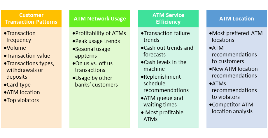 atm analytics new frontier for