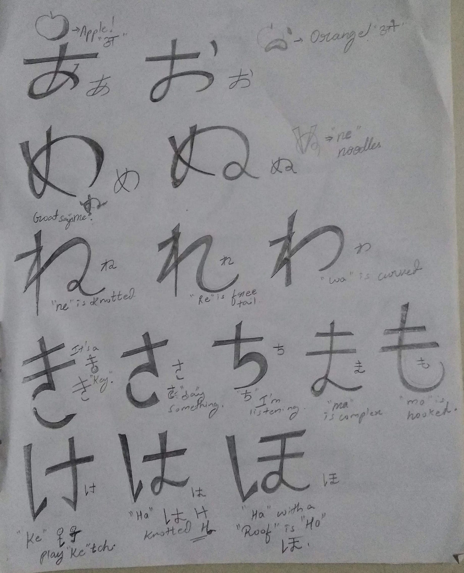 How To Learn Japanese Characters With Doodles Medium