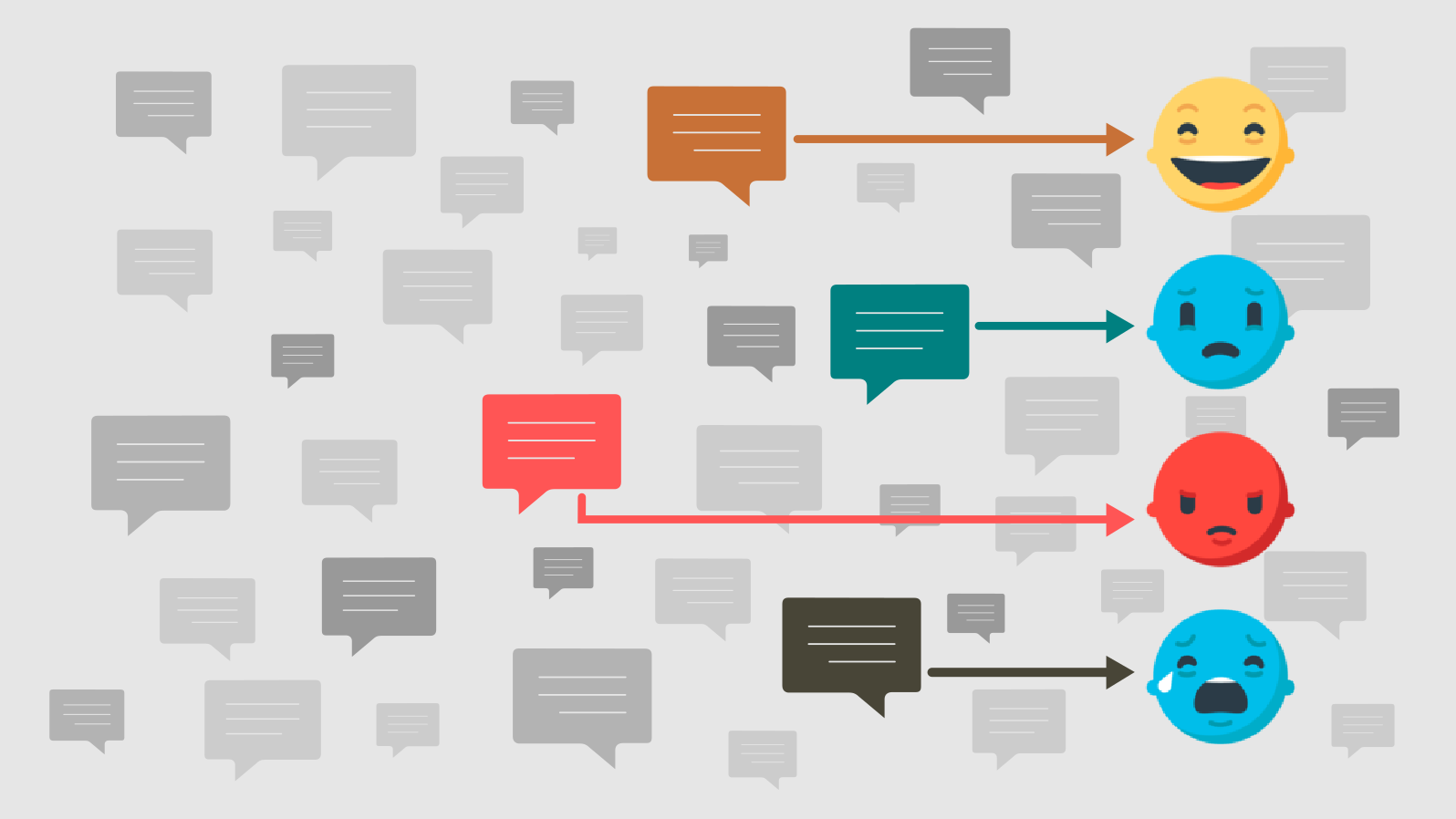 Emotion Detection from Text