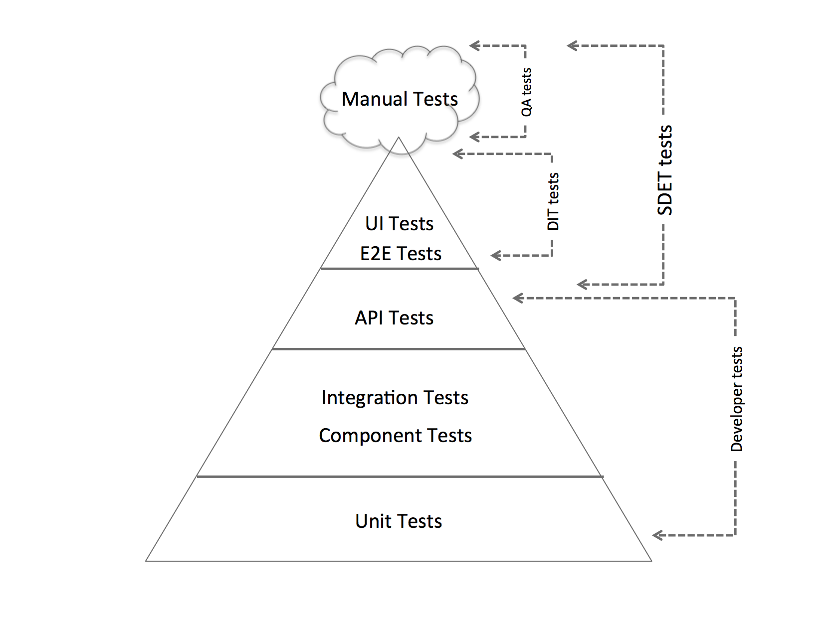 How To Test A Air Conditioner Capacitor With A Digital Multimeter