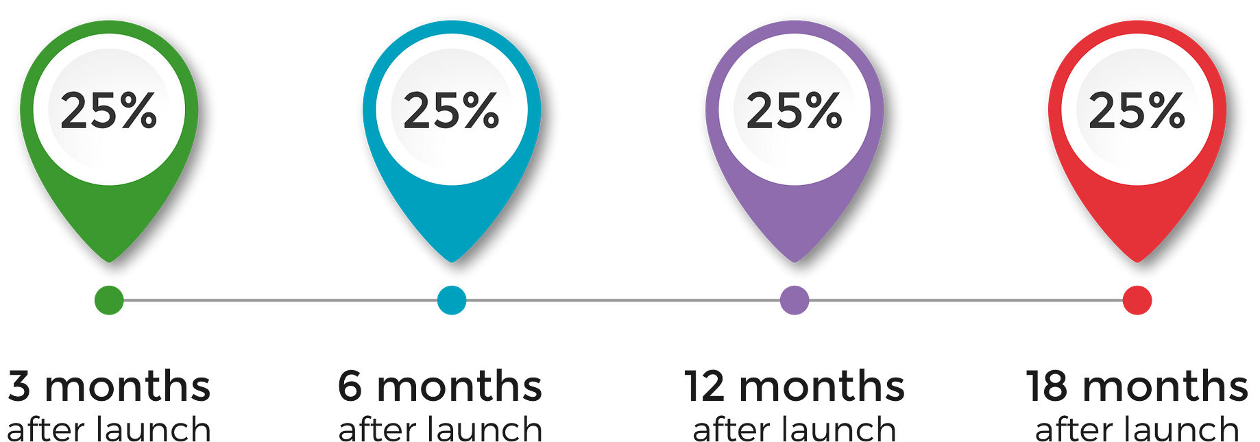 Telegram Gram Token Sale On Tokenomy Launchpad By Tokenomy Medium