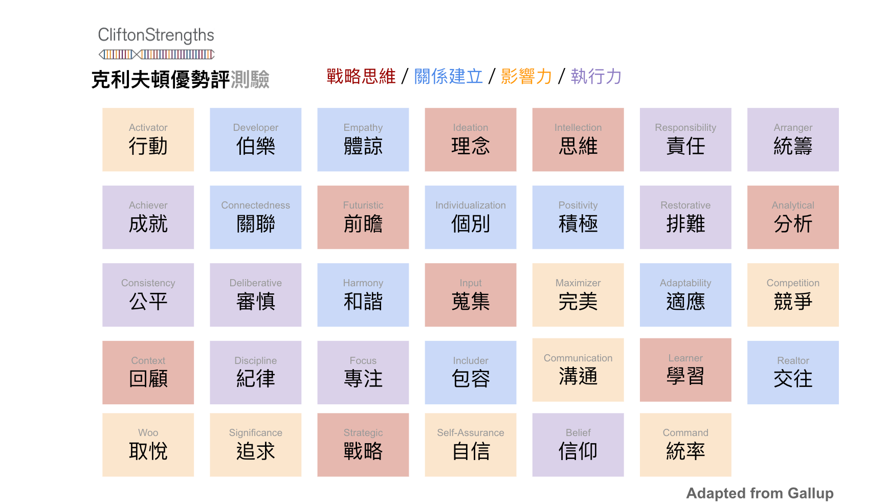你所擁有的天賦是 蓋洛普 Gallup 優勢測評 Cliftonstrengths 的脈絡 Moodwide Medium 你所擁有的天賦是 蓋洛普 Gallup 優勢測評 Cliftonstrengths 的脈絡 Moodwide Medium