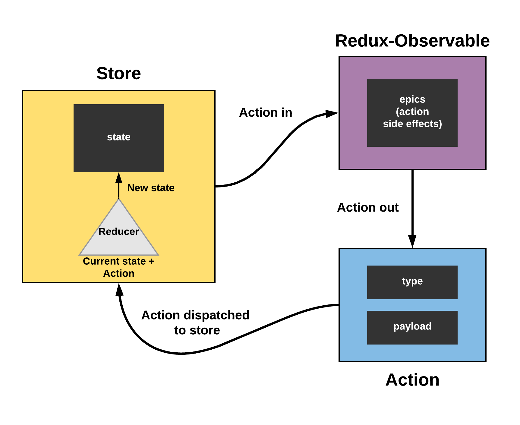 react epics