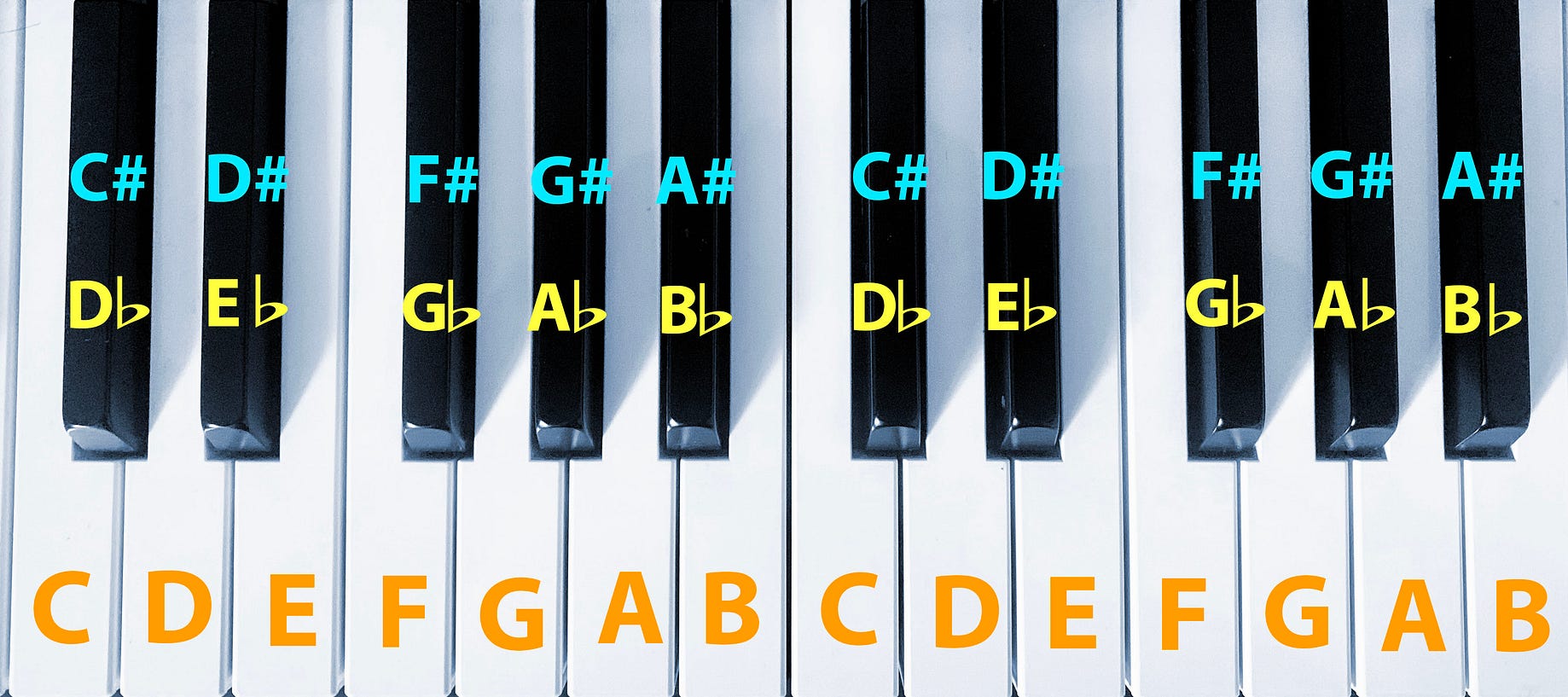 to any major or minor chord on a piano in 5 mins | by Steeve George Medium