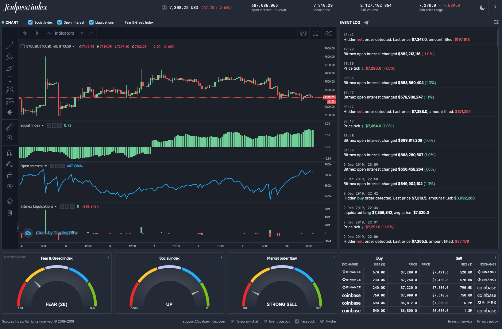 Tradingview Coinmarketcap Scalpexindex By Scalpexindex Medium
