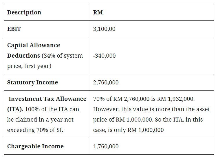 is Allowance Taxable In Malaysia Joan Paterson is Allowance Taxable In Malaysia Joan Paterson