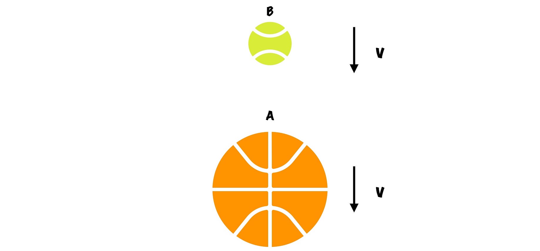 Applications In Physics And Elastic Collisions By Joaquin De Castro Cantor S Paradise