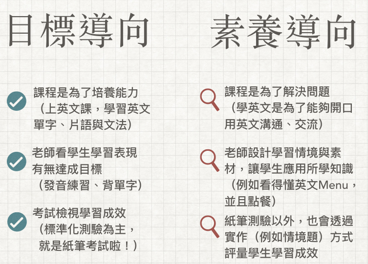 英語短句跟讀練習 1 Your Undergraduate Education Is More By 大腦的田徑場 Brainfield Medium