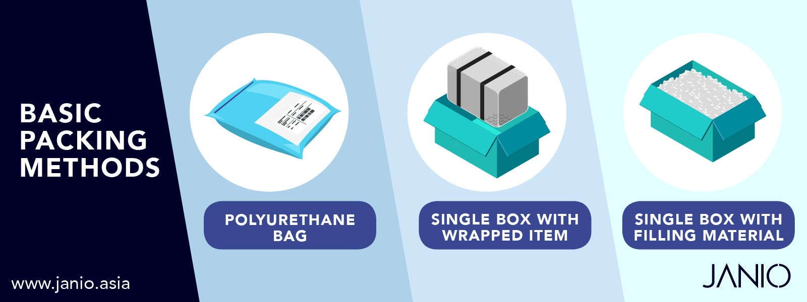 Packaging 101 How To Package Products For Delivery By Janio Content Team Janio Asia Medium