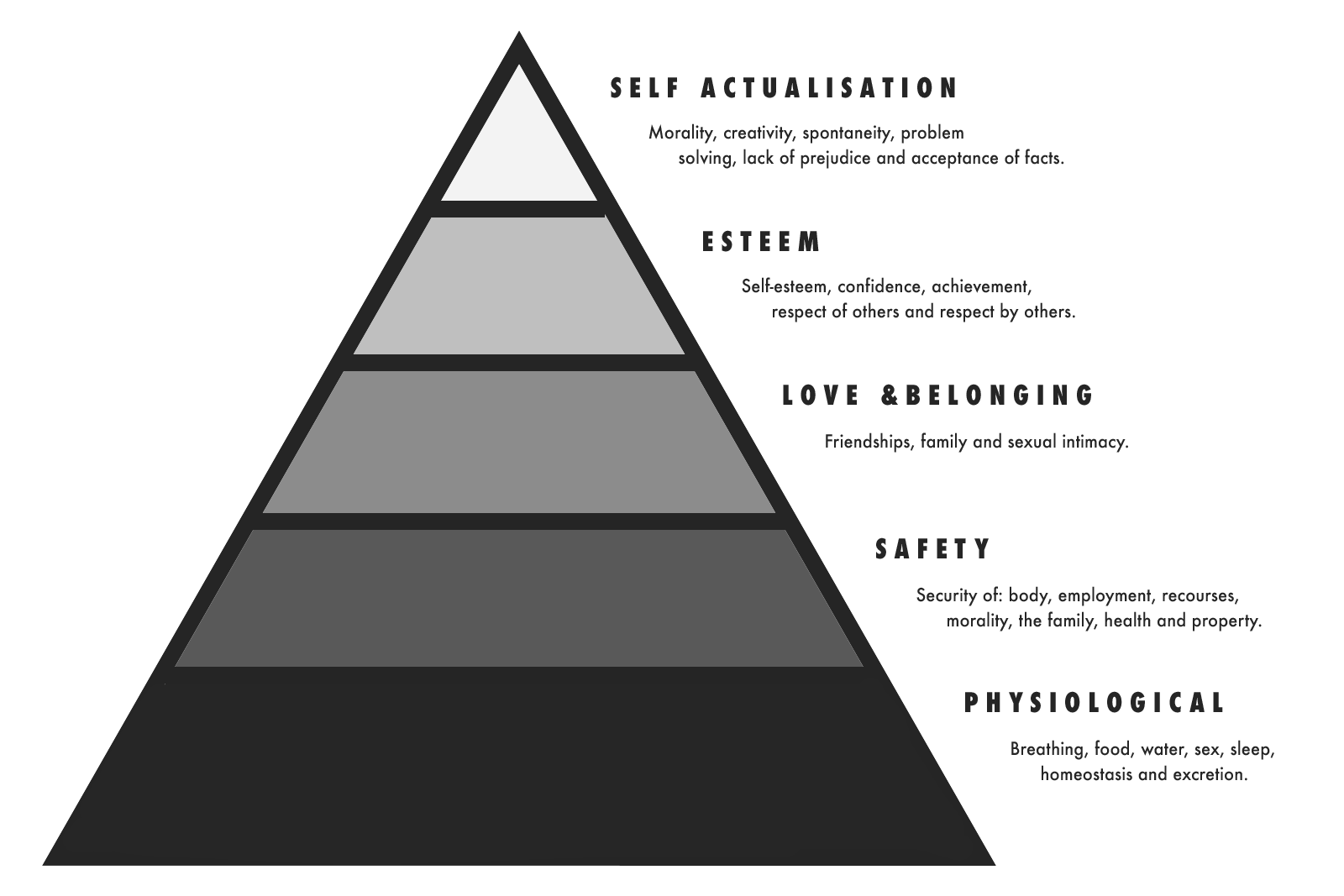 Abraham Maslow S Hierarchy Of Needs By Els Kenney Medium Abraham Maslow S Hierarchy Of Needs By Els Kenney Medium