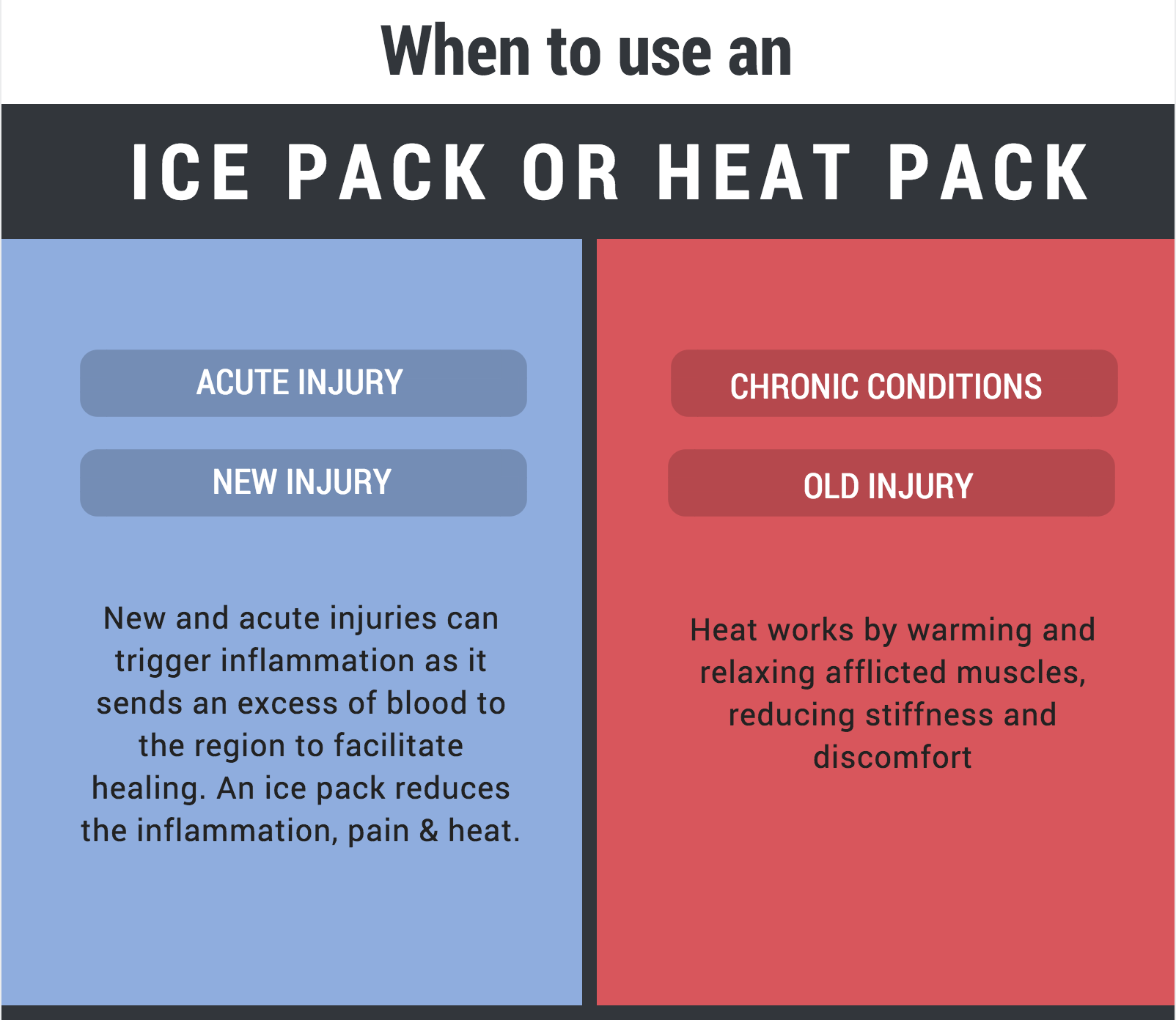 When to use a heat pack or an ice pack on an injury | by Sheena Johnson |  Medium