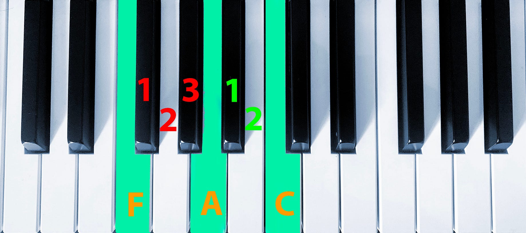 How To Play Any Major Or Minor Chord On A Piano In 5 Mins By Steeve George Medium How To Play Any Major Or Minor Chord On A Piano In 5 Mins By Steeve George Medium