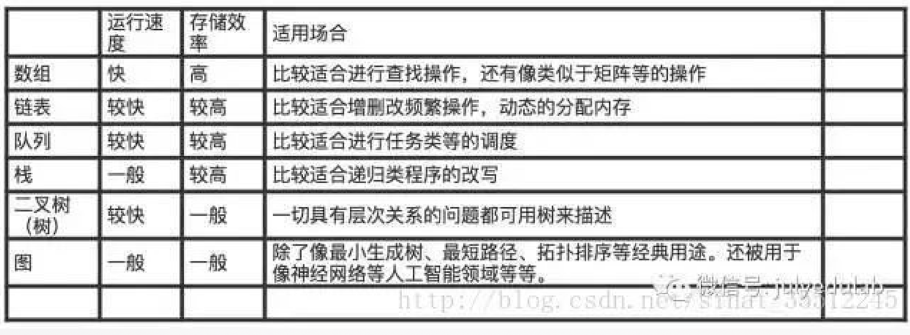 機器學習面試0題 21 40 機器學習面試0題系列篇 2 請收藏唷 By 數據分析那些事 Medium