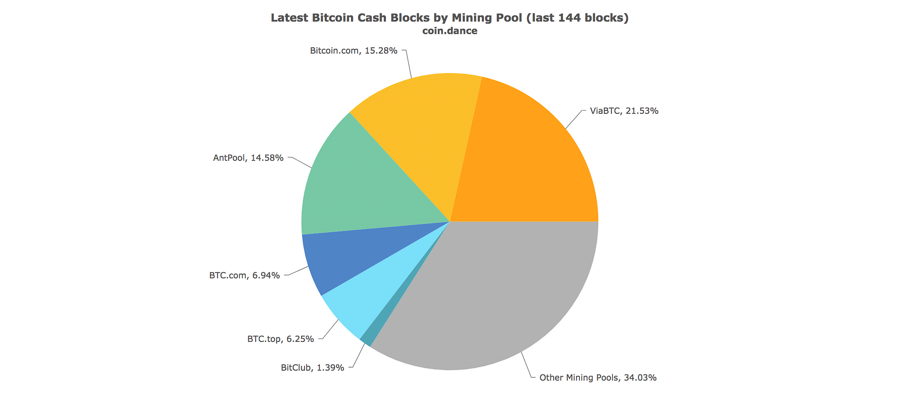 Proof That Jon Najarian Lied On Cnbc About Who Controls Bitcoin Cash - 