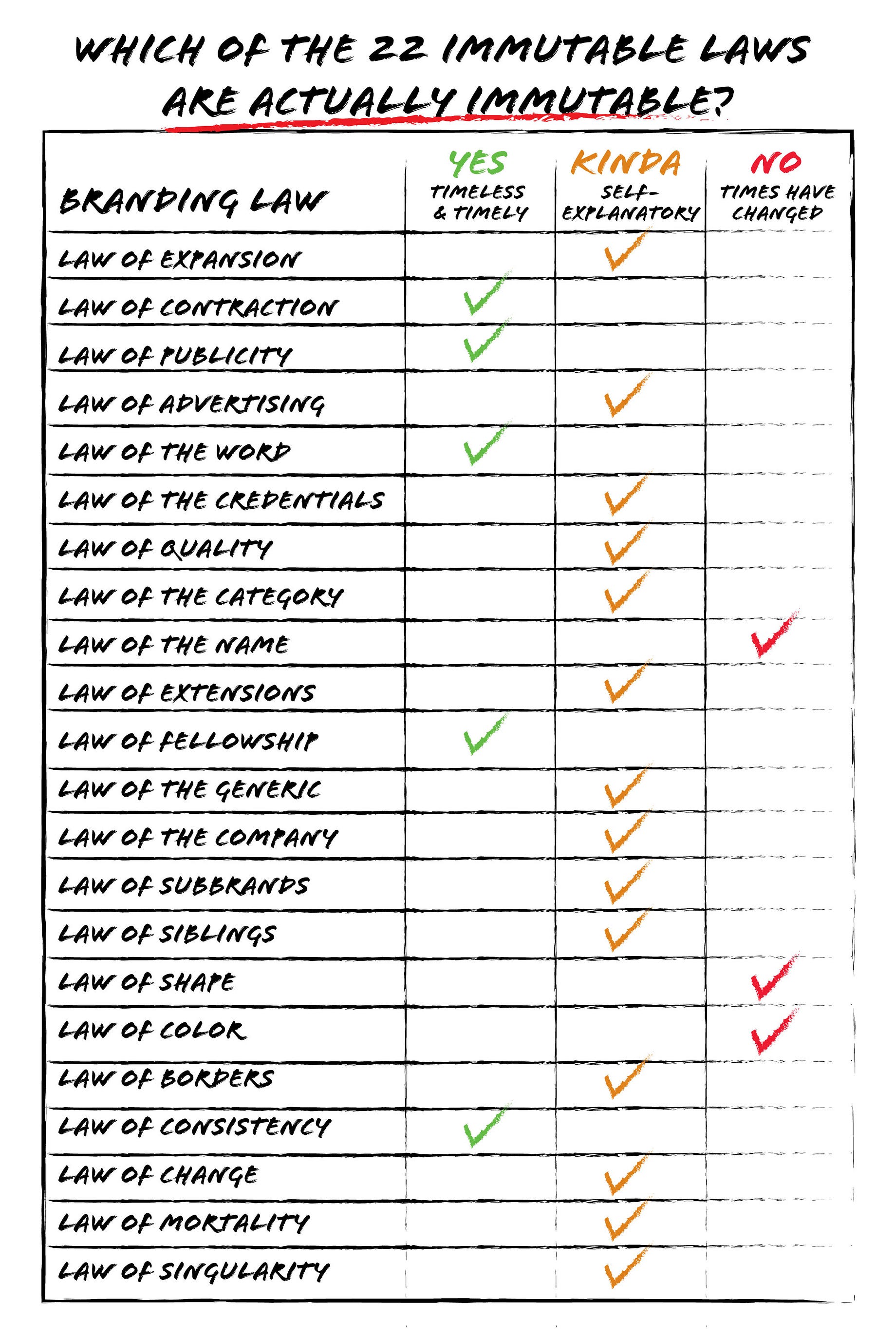 22 immutable laws of marketing vs branding