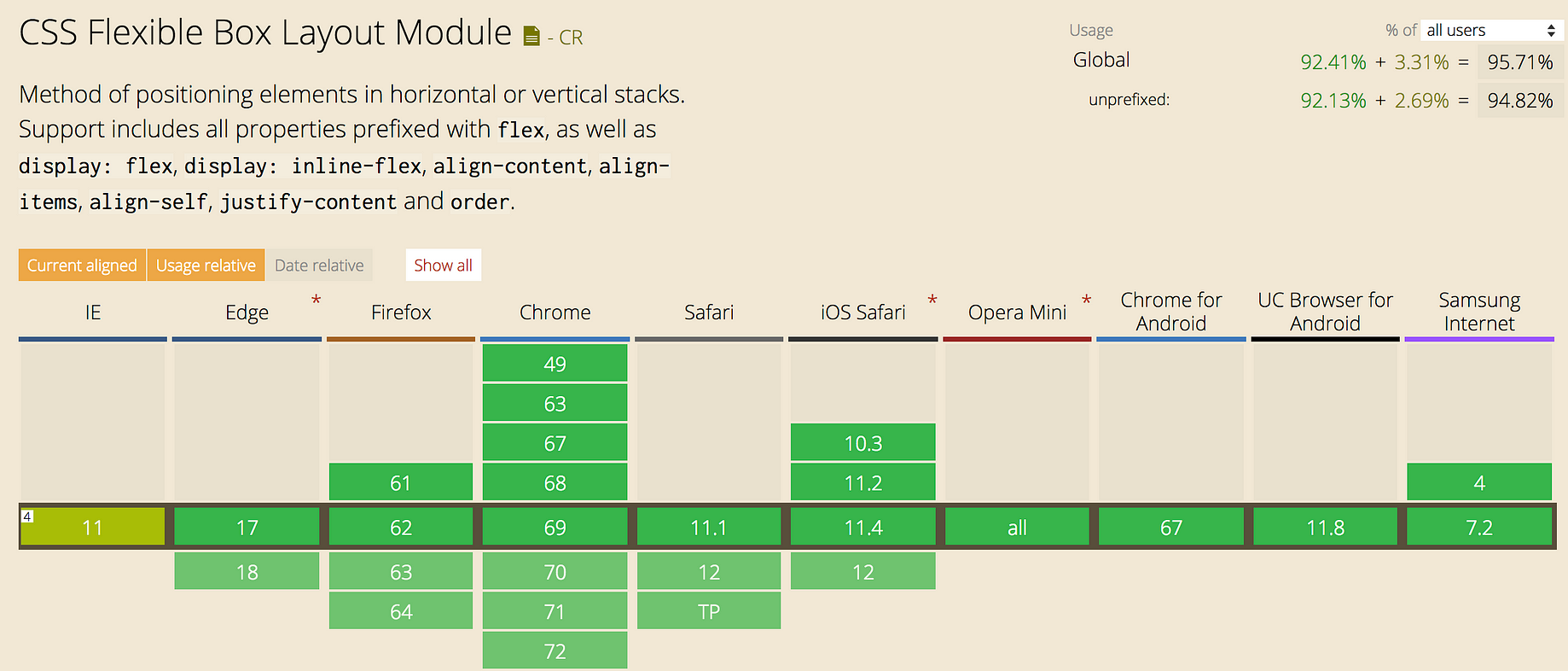 Css Grid Layout With Flexbox Fallback By Kirsten Swanson Medium