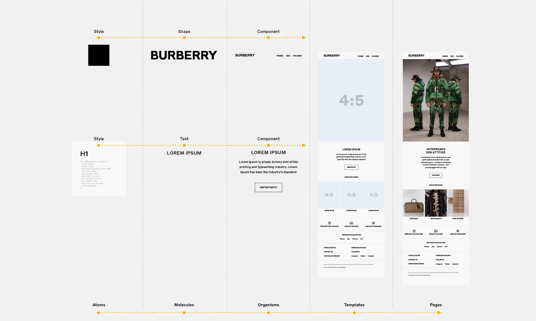 burberry uk email address format