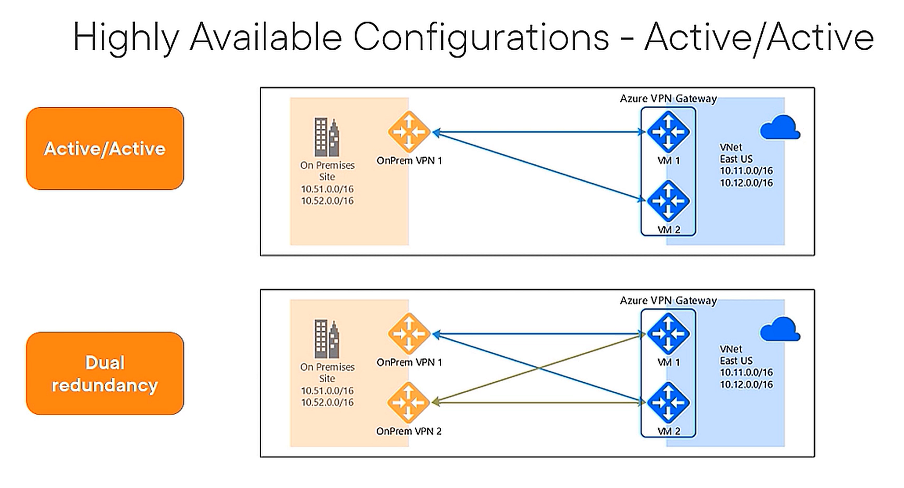 Azure point to site vpn force tunneling lasopaviewer