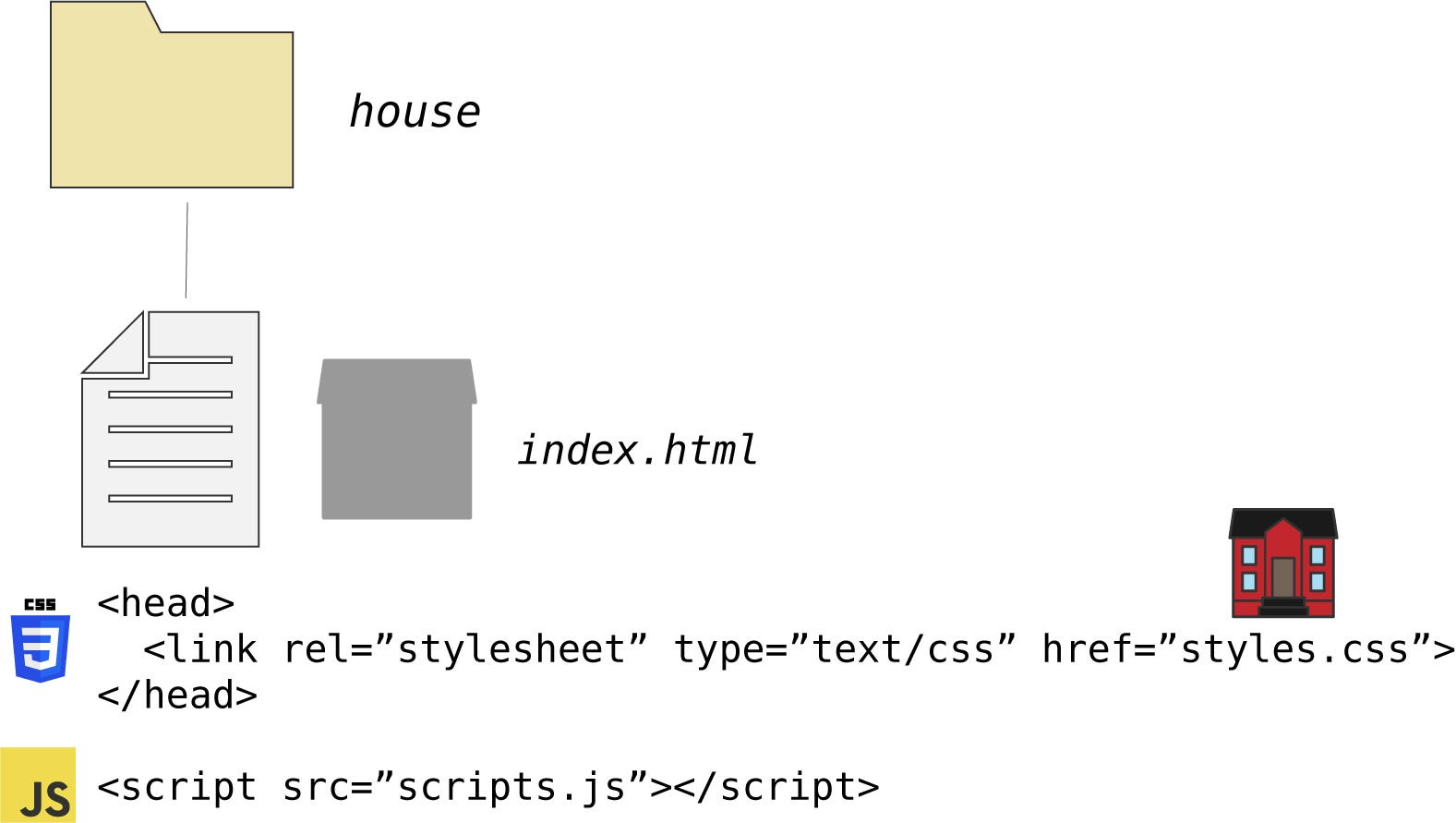 23 How To Link Javascript To Html And Css