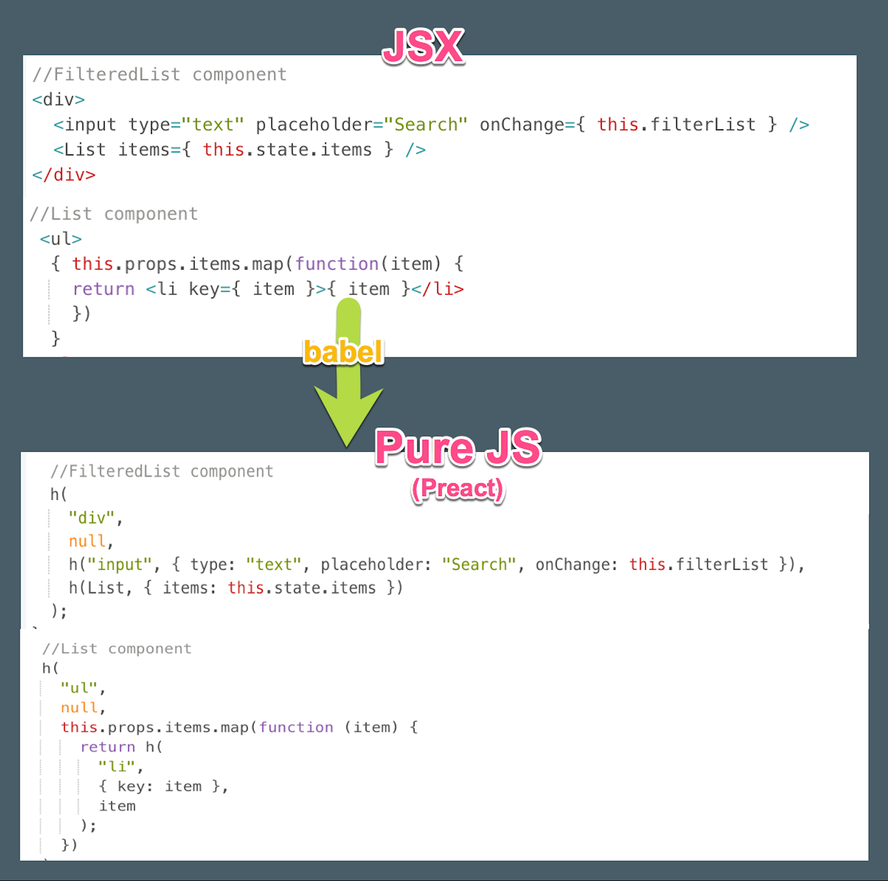 The Inner Workings Of Virtual Dom By Rajaraodv Medium