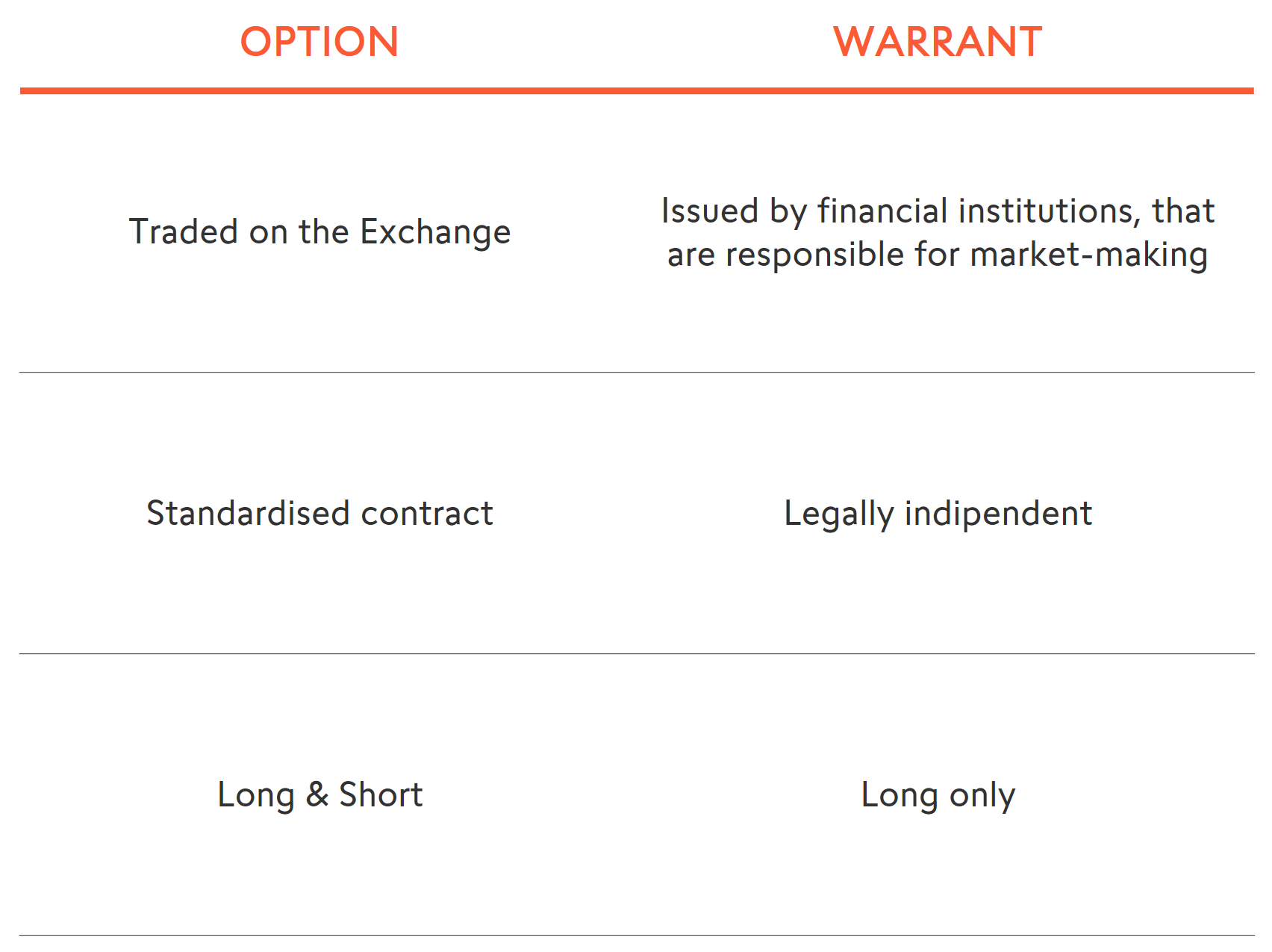 What is a Warrant?. Do you want to trade leveraged? Do you  by