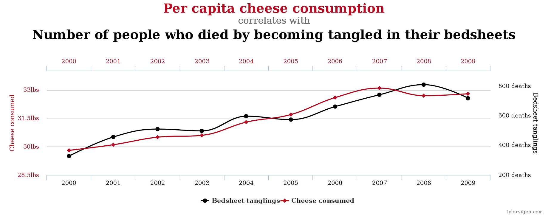 spurious correlation examples