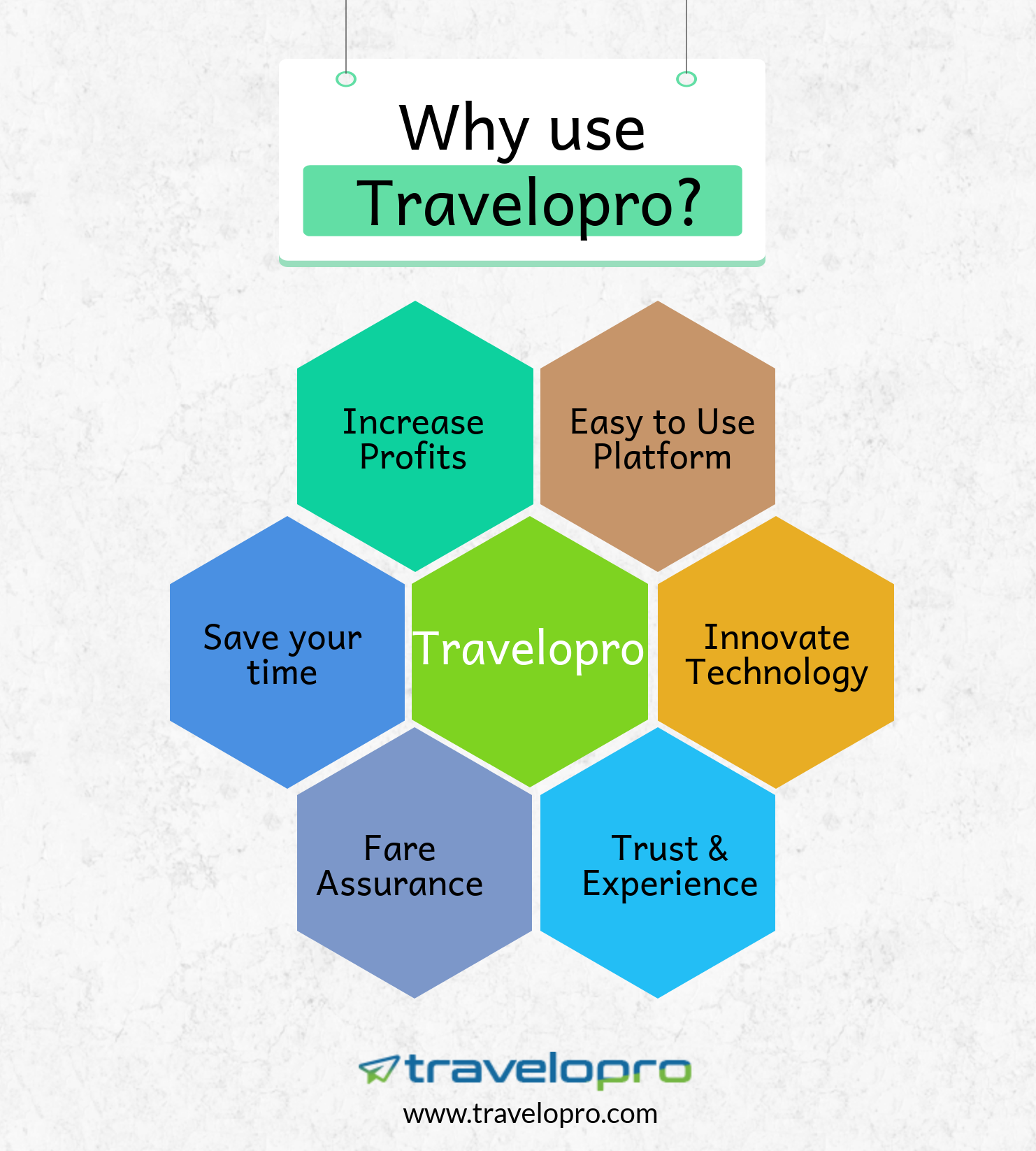 Gds Software Systems Amadeus Galileo Travelport And Sabre Gds Helping Travel Companies In India Grow Using Ota Model Travelopro By Damien Moss Medium