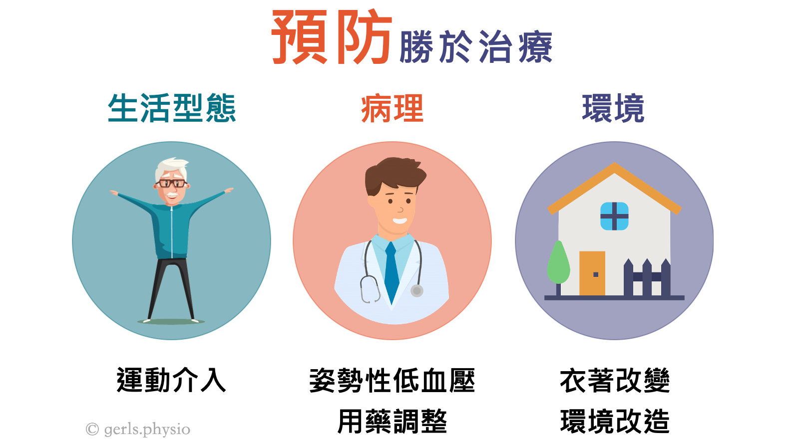 叫我不倒翁爺爺 長者防跌攻略 By G E R Ls Gerls Physio Medium