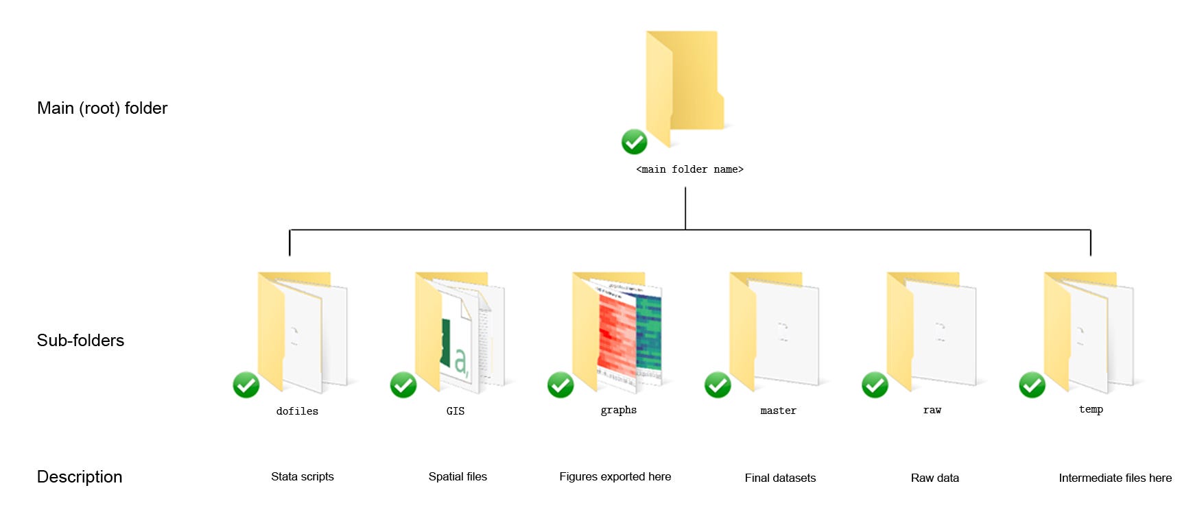 sort stata sort stata
