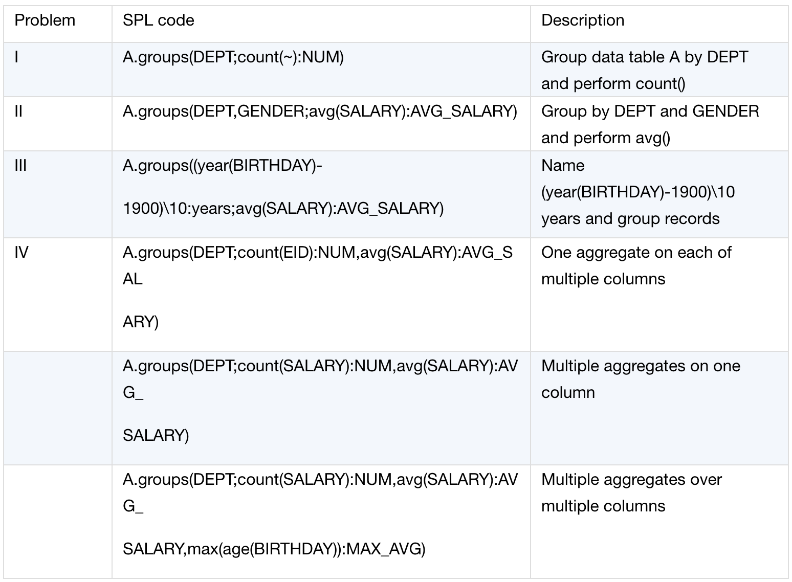 Data Grouping In Python Pandas Has Groupby Function To Be Able By Jerry Cruise Towards Data Science
